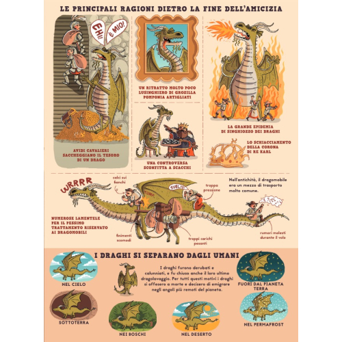 Tutto ma proprio tutto sui draghi